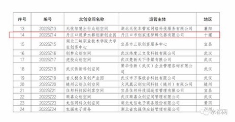 丹江口筑夢水都創新創業園眾創空間 獲批湖北省級科技企業眾創空間資質
